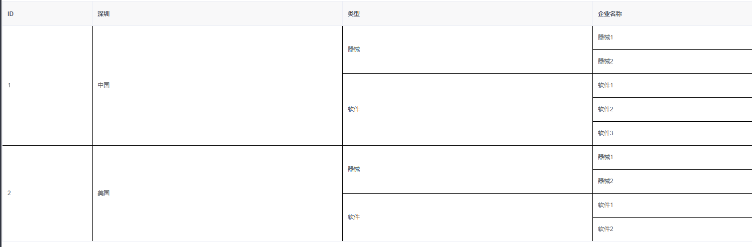 表格合并span-method方法的示例分析