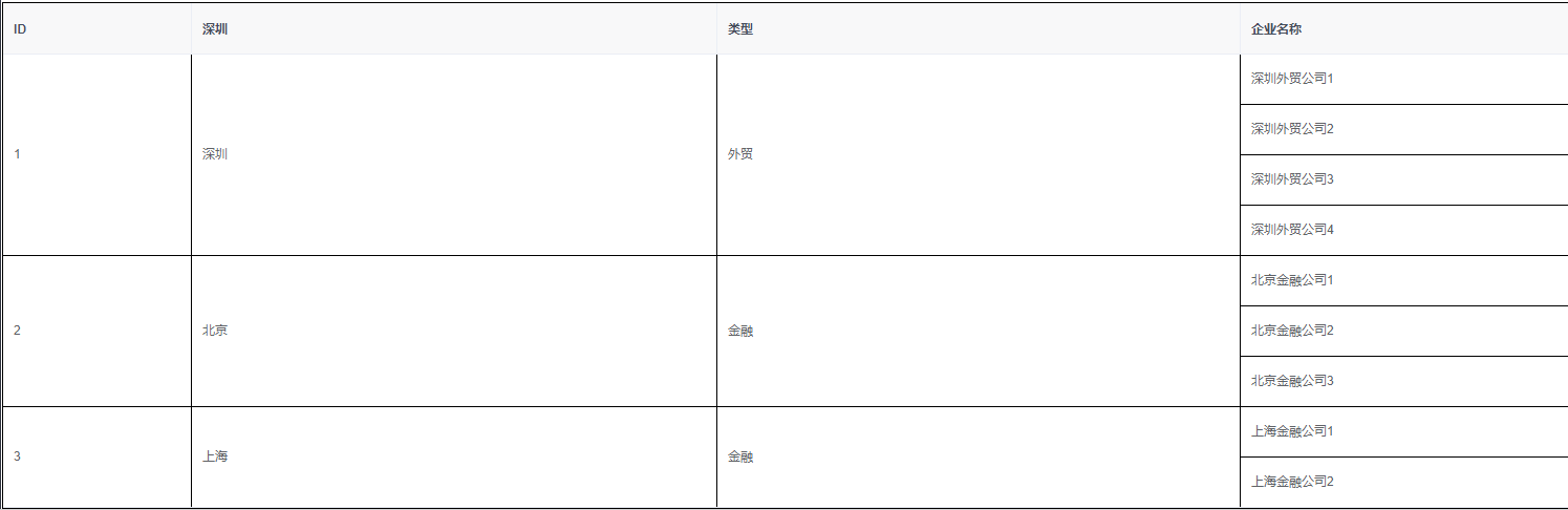 表格合并span-method方法的示例分析