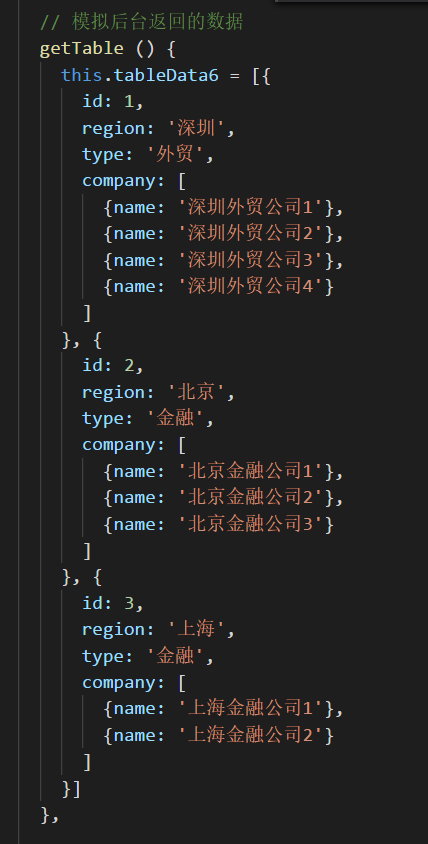 表格合并span-method方法的示例分析