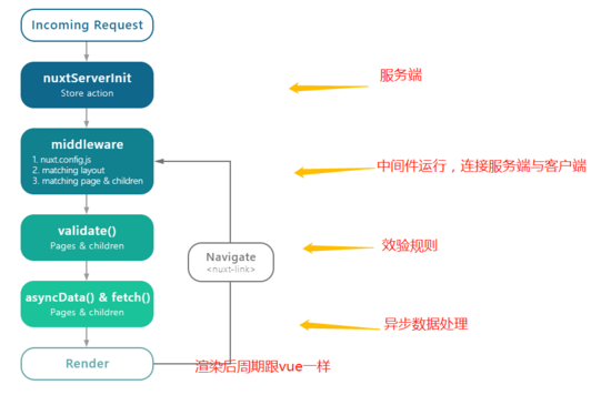 深入淺析nuxt.js基于ssh的vue通用框架