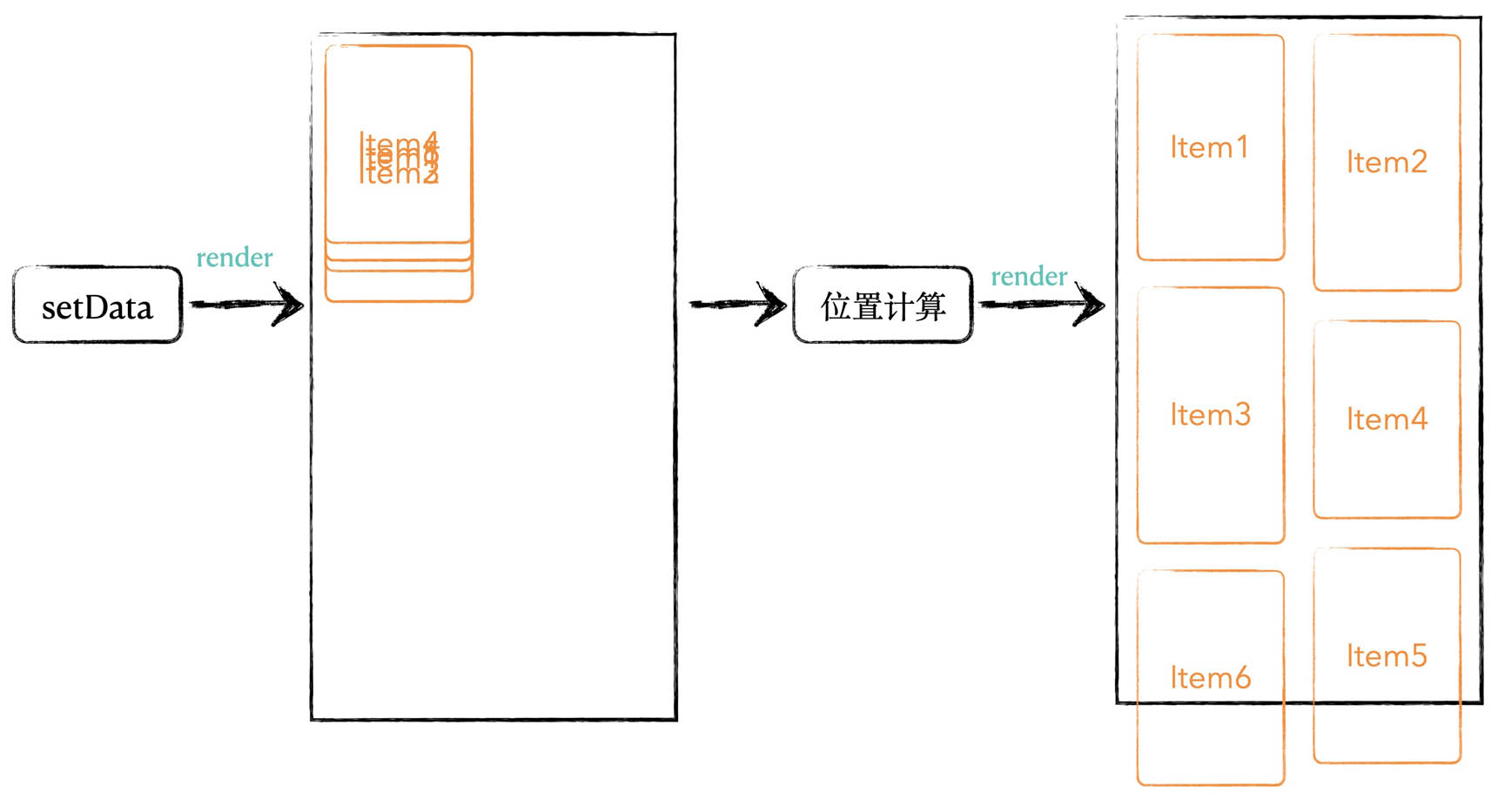 小程序瀑布流组件怎么实现翻页与图片懒加载