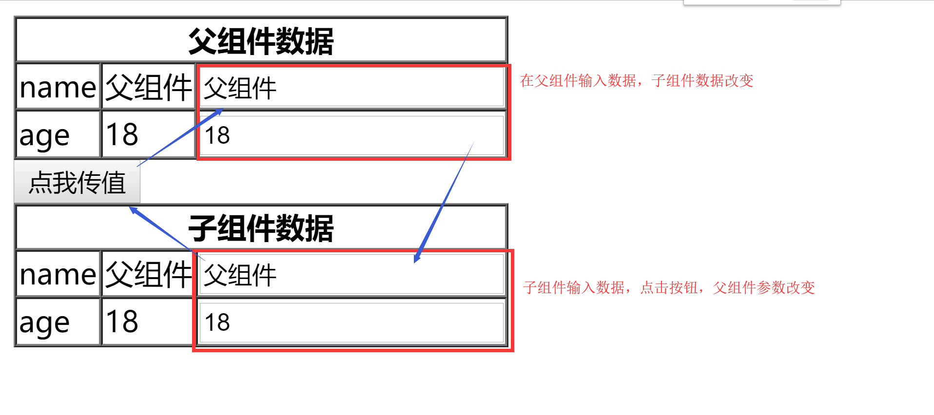 react 中父组件与子组件双向绑定问题