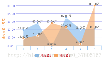 怎么在微信小程序中使用wx-charts图表插件