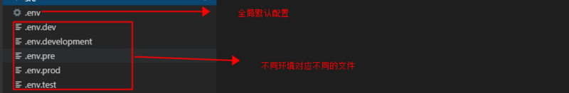 vue3.0搭建项目的示例