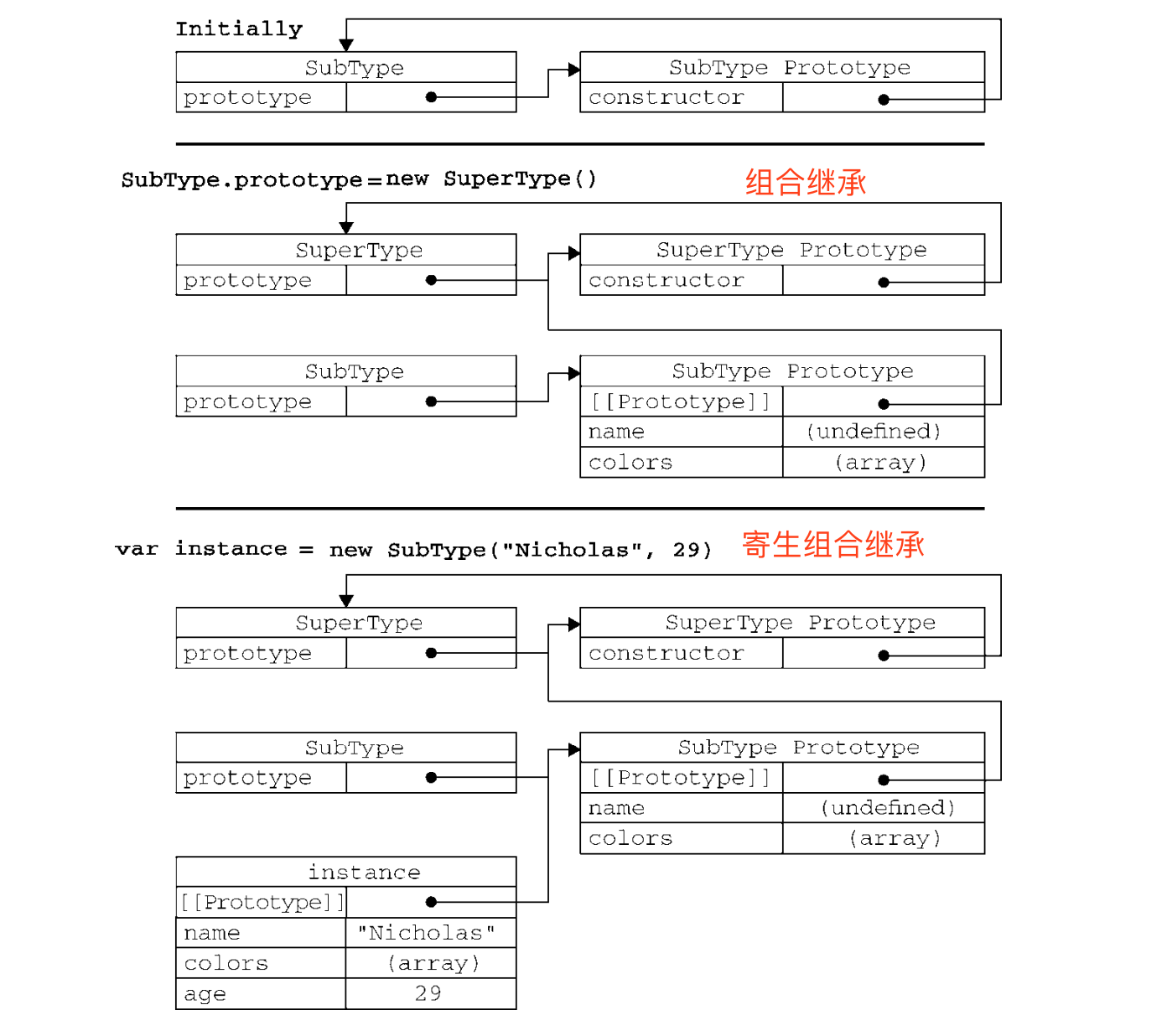 史上最为详细的javascript继承（推荐）