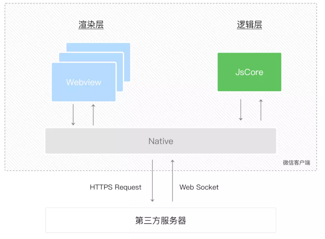 詳解小程序開發(fā)經(jīng)驗：多頁面數(shù)據(jù)同步