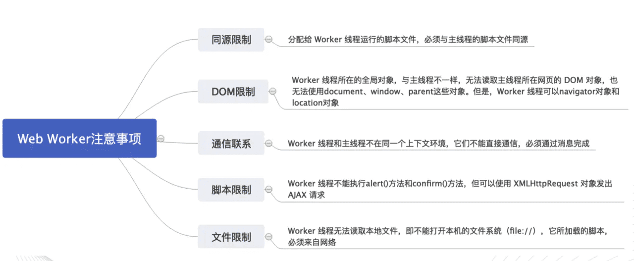 单线程JavaScript如何实现异步