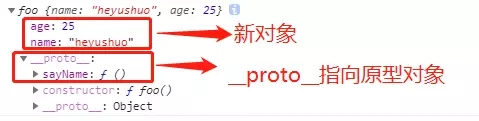 JavaScript中this绑定规则的示例分析