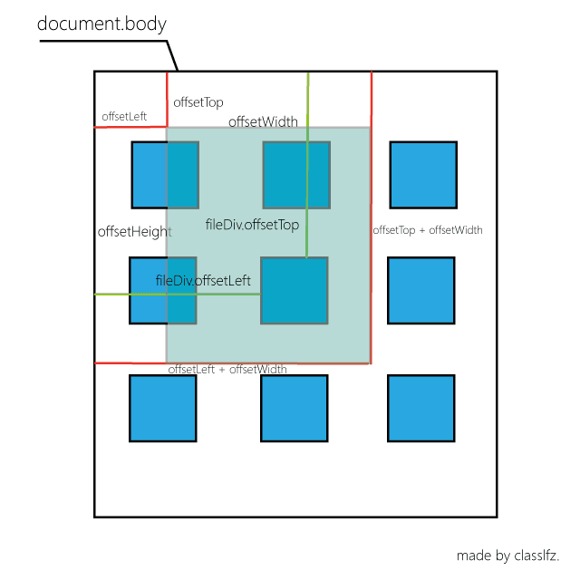 使用JavaScript怎么实现一个框选功能