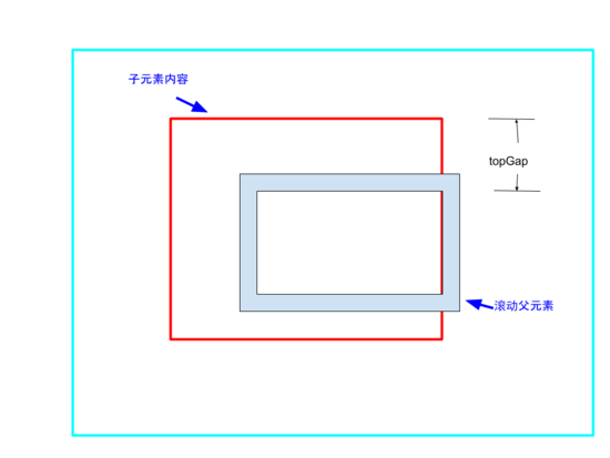 无限滚动插件vue-infinite-scroll的示例分析