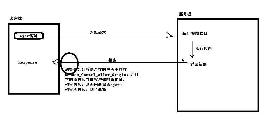 怎么在vue中利用axios实现数据交互