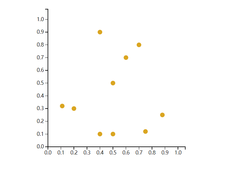 D3.js(v3)+react 實(shí)現(xiàn)帶坐標(biāo)與比例尺的散點(diǎn)圖 (V3版本)