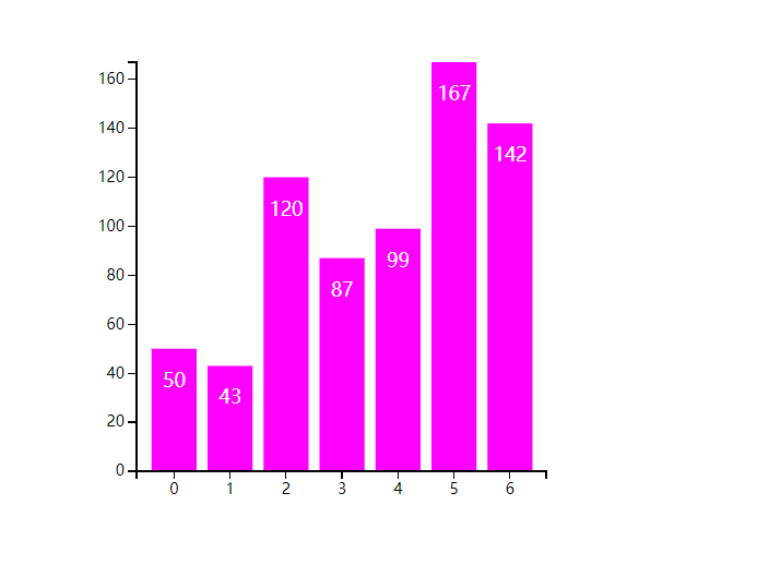 D3.js(v3)+react如何实现带坐标与比例尺的柱形图