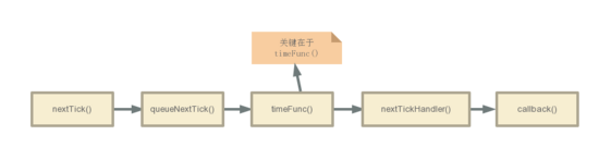 一文了解Vue中的nextTick