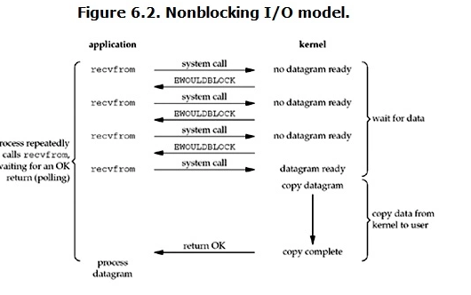 浅谈Node 异步IO和事件循环