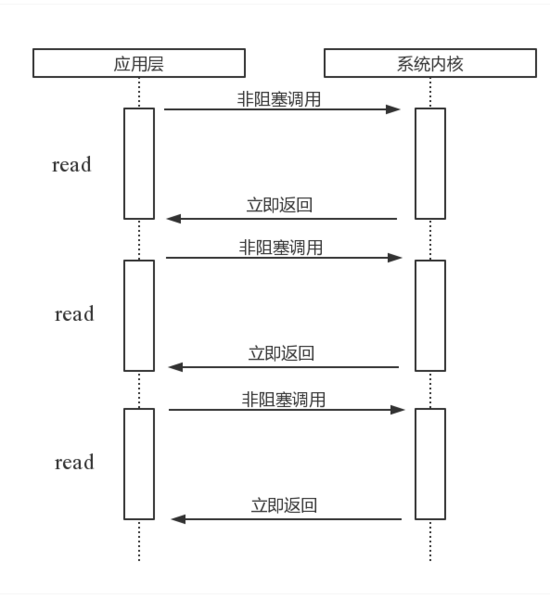 浅谈Node 异步IO和事件循环