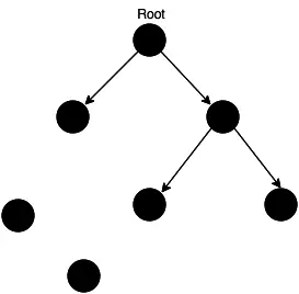 JavaScript中垃圾回收与内存泄漏如何解决