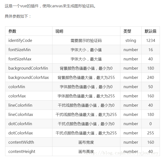 vue實現(xiàn)隨機驗證碼功能的實例代碼