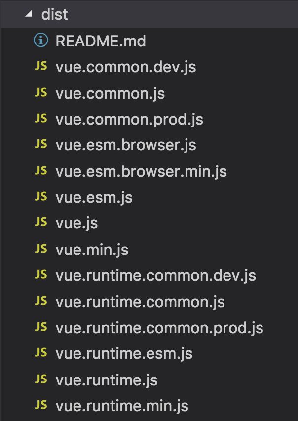 深入解析vue 源码目录及构建过程分析