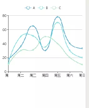 如何在微信小程序中使用echarts