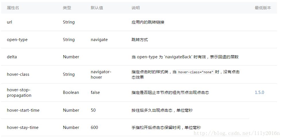 在微信小程序中实现页面跳转的方式有哪些