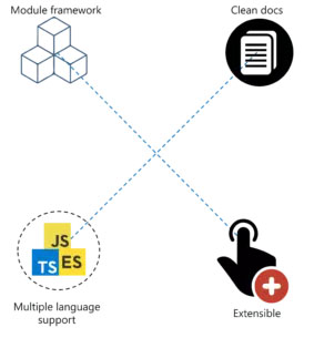 受欢迎的JavaScript框架有哪些