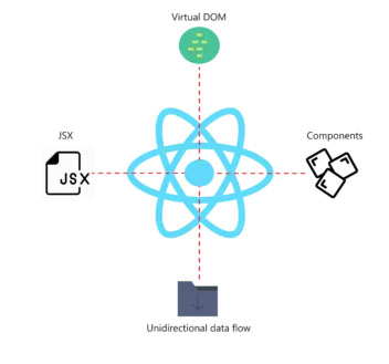 受欢迎的JavaScript框架有哪些