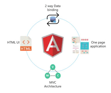 受欢迎的JavaScript框架有哪些