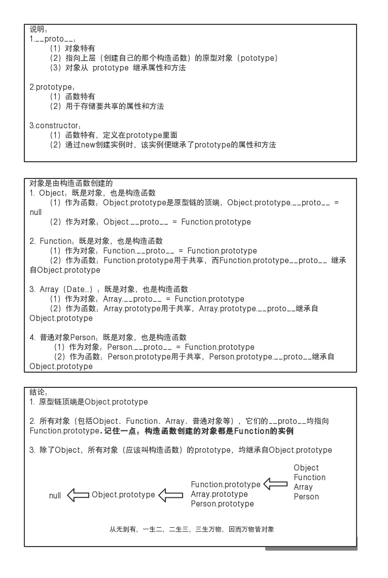 js中继承的示例分析