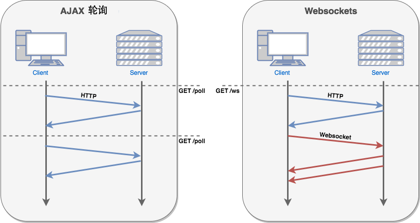 怎么在node.js中使用socket.io实现一个实时通讯应用