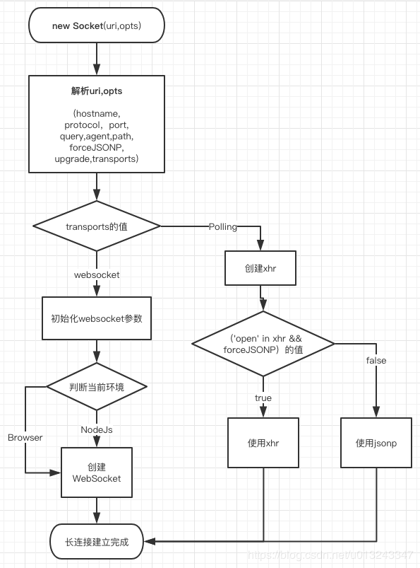 怎么在node.js中使用socket.io实现一个实时通讯应用