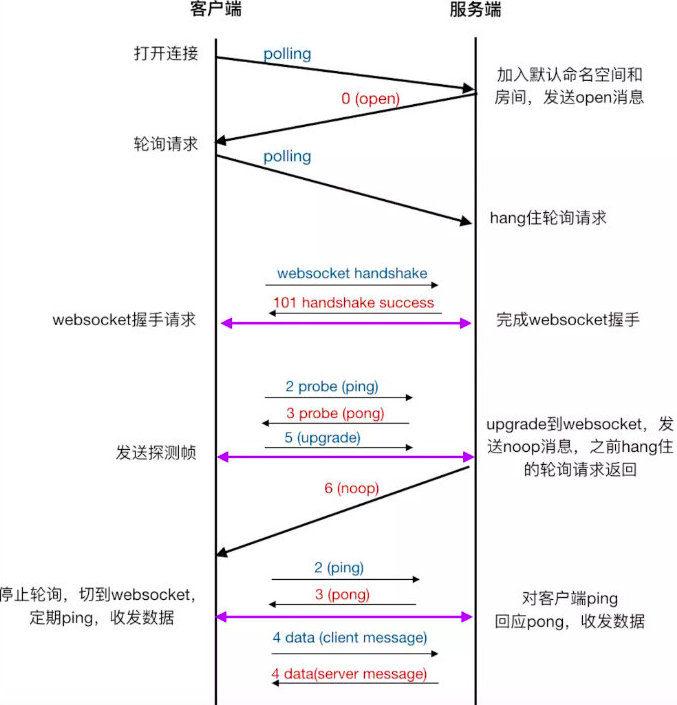 怎么在node.js中使用socket.io实现一个实时通讯应用