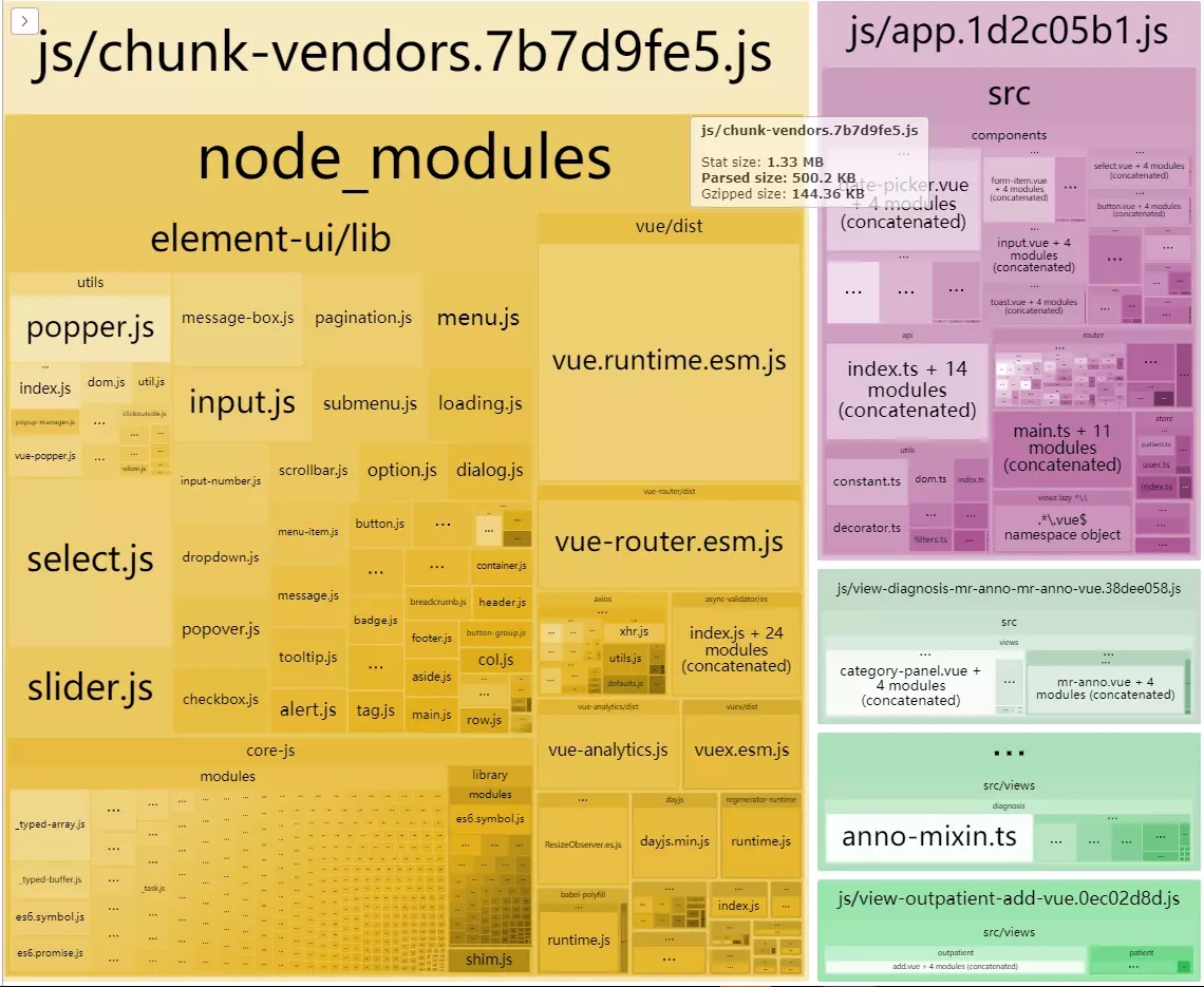 vue-cli 3配置打包优化的示例分析