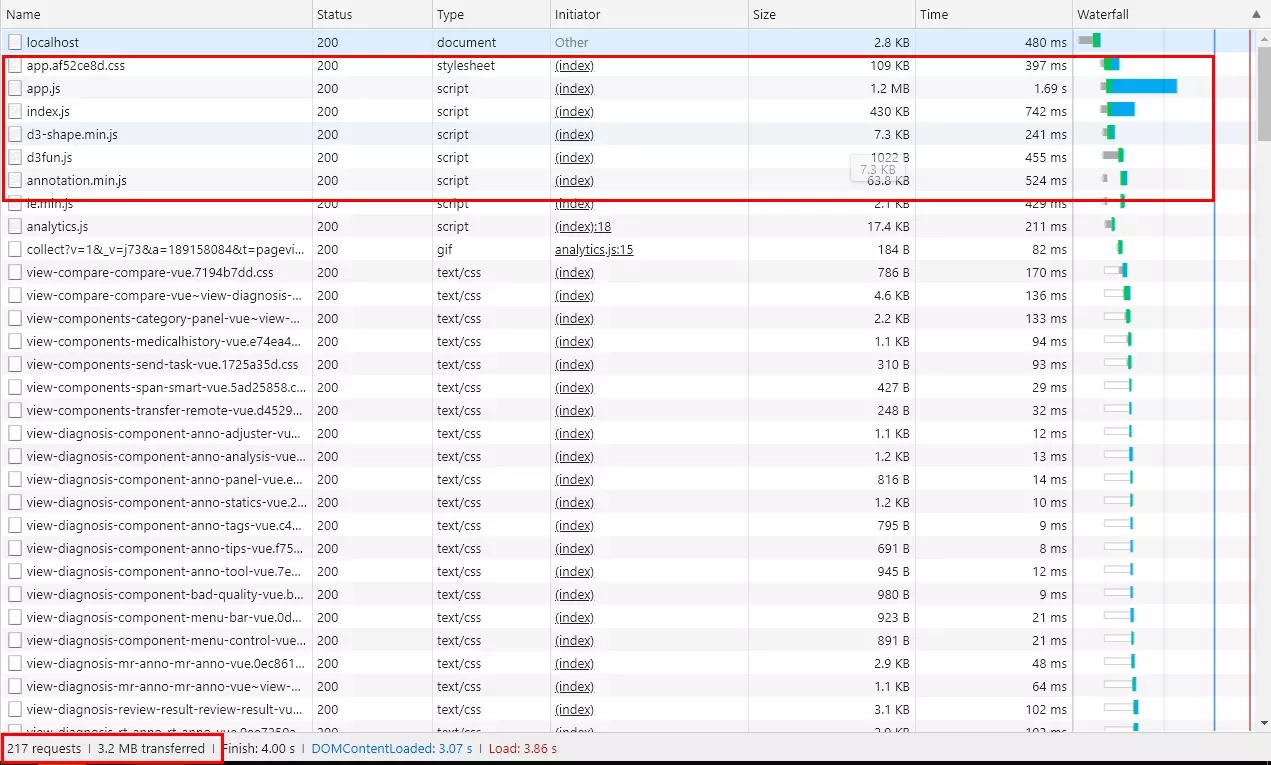 vue-cli 3配置打包优化的示例分析