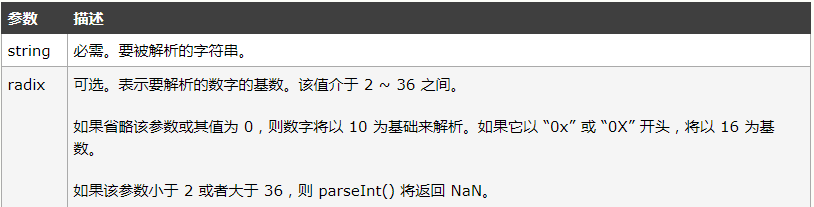 javascript数据类型的示例分析