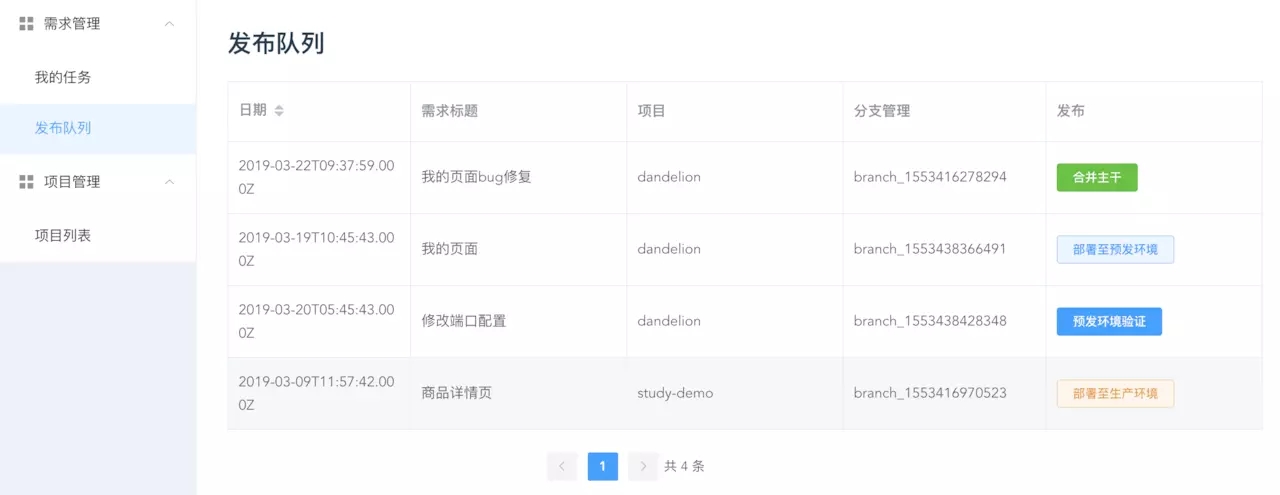 node.js怎样自动化部署项目