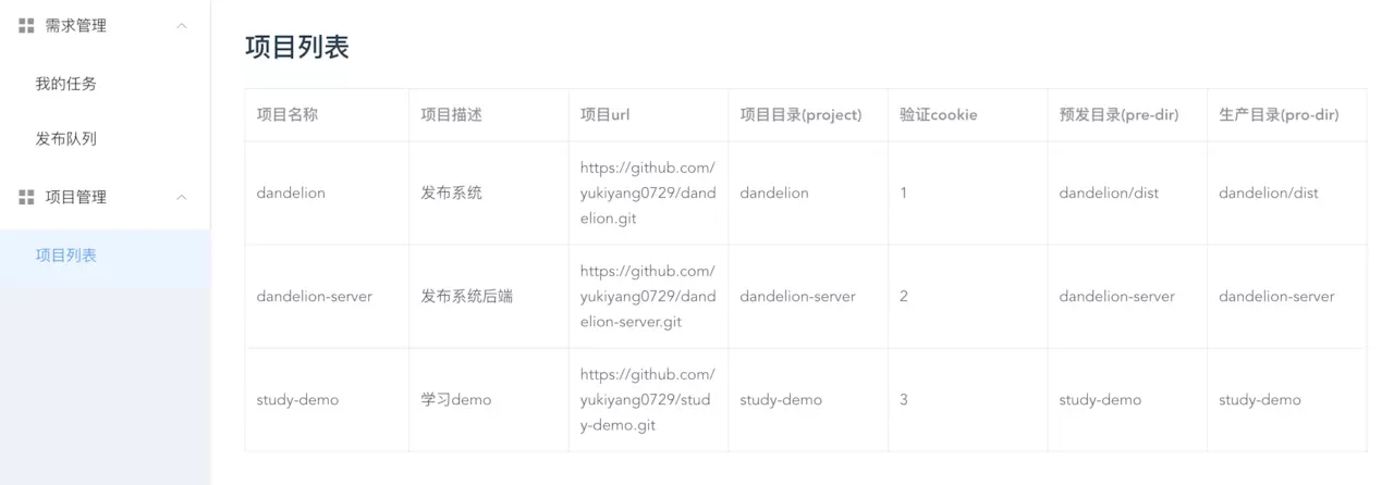 node.js怎样自动化部署项目