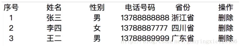 js实现删除li标签一行内容