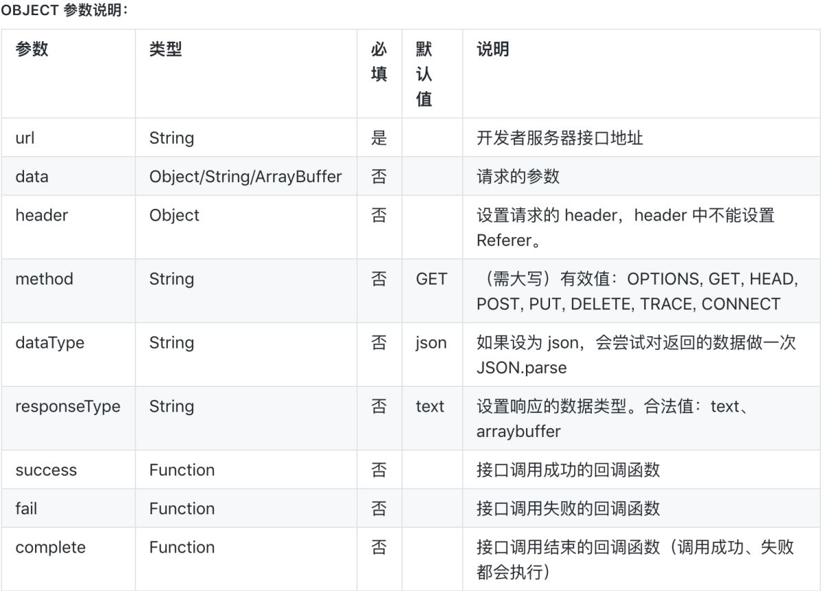 微信小程序第三方框架對比之wepy、mpvue、taro的示例分析