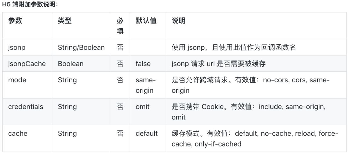 微信小程序第三方框架對比之wepy、mpvue、taro的示例分析