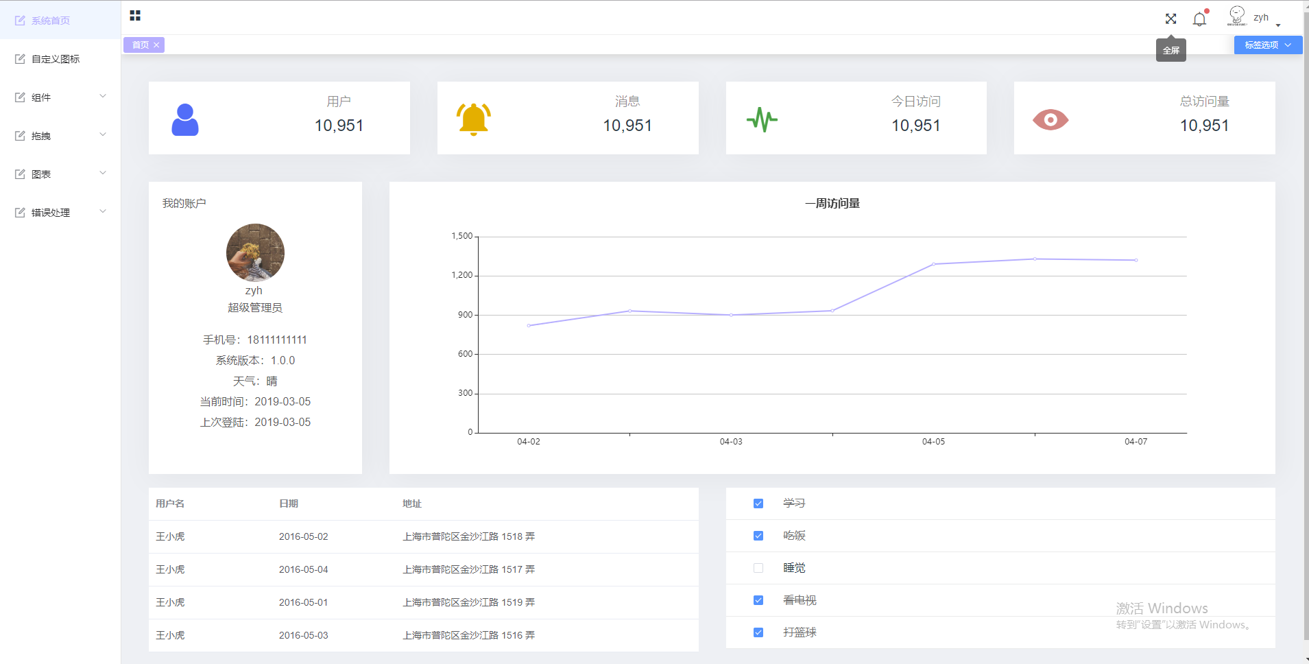 從0到1搭建Element的后臺(tái)框架的方法步驟