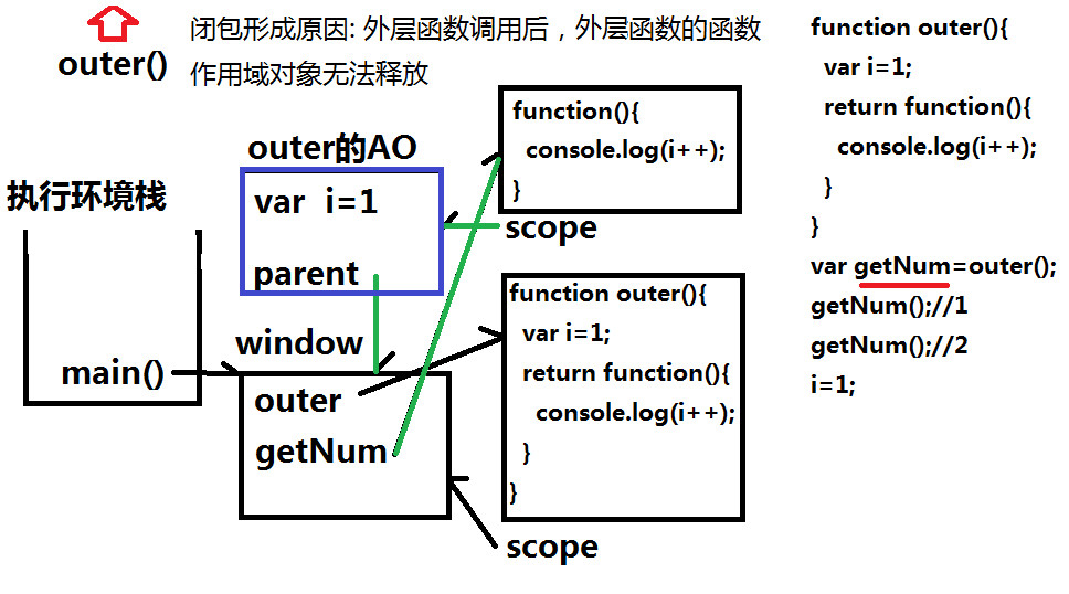 浅谈JavaScript闭包