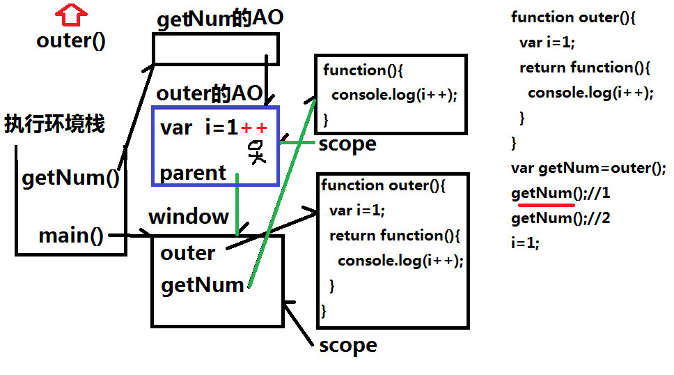 浅谈JavaScript闭包