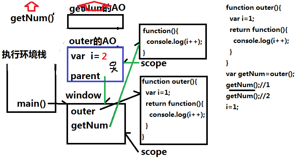 浅谈JavaScript闭包