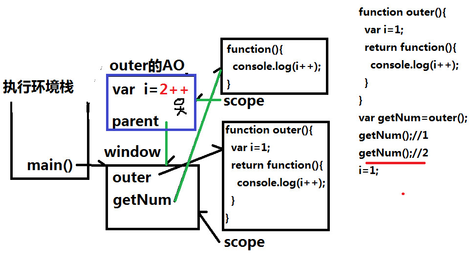 浅谈JavaScript闭包