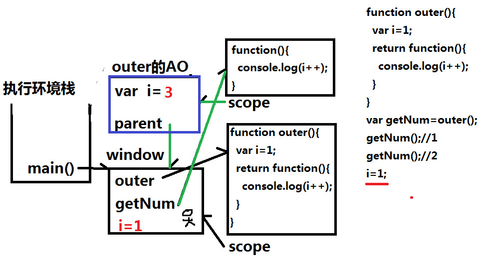 浅谈JavaScript闭包