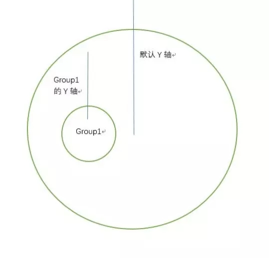 怎么使用Three.js实现太阳系八大行星的自转公转