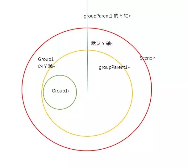 怎么使用Three.js实现太阳系八大行星的自转公转