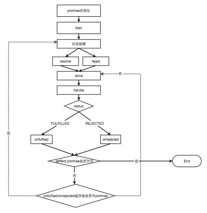 JavaScript手写代码的示例分析