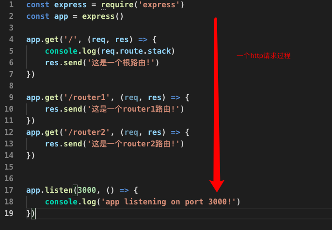 express.js框架中间件的示例分析